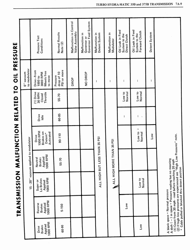 n_1976 Oldsmobile Shop Manual 0683.jpg